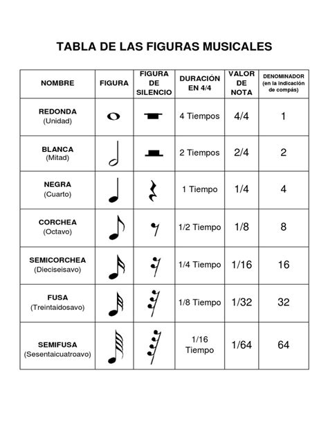 Tabla De Las Figuras Musicales