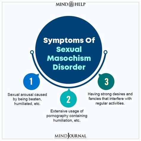 sexual masochism disorder