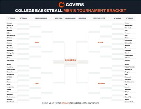Free Printable March Madness Bracket 2022 Print Your Ncaa Tournament