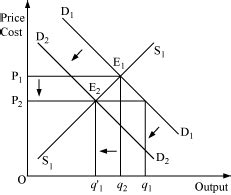 When the market is in equilibrium, there is no tendency for prices to change. how would the equilibrium price be affected if: a ...