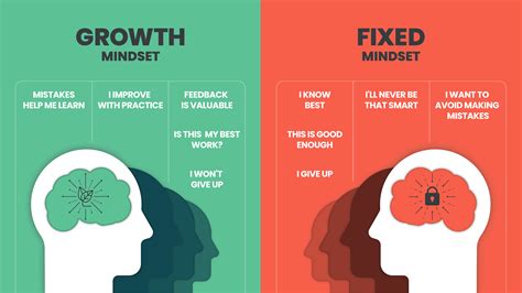 Fueling The Motivation That Lies Within Using The Growth Mindset To