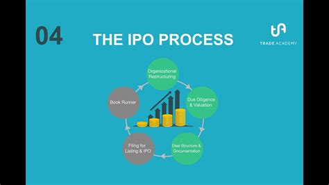 The seminar aimed to share updates on recent ip legislations and developments in malaysia and japan. 04 Intro To Stocks - The IPO Process - YouTube