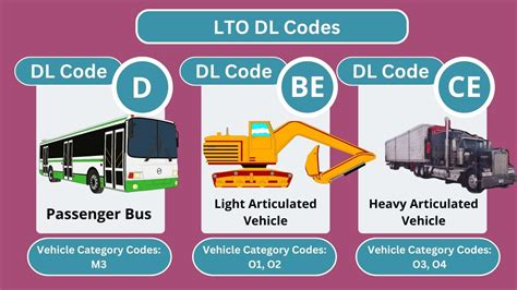 Lto Restriction Codes 2023 A Definitive Guide Filipiknow