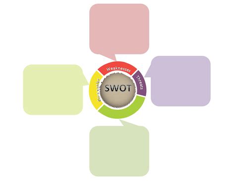 40 Powerful Swot Analysis Templates And Examples