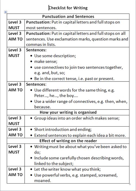 Rpt English Year 6 Compact Grammar Notes For Year 6 Download Pdf