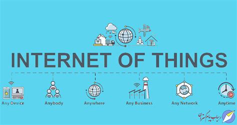 اینترنت اشیا چیست؟ Iot چیست؟ شرکت رهیاب پیام گستران