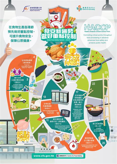 The food companies are playing a significant role to solve the problem. Poster Library
