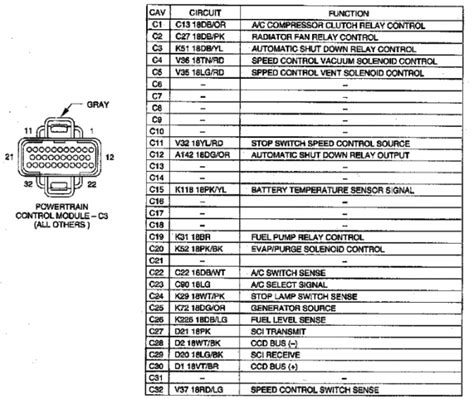 96, 97, 98 engine coolant temperature sensor. 96 Jeep Cherokee Pcm Wiring Diagram