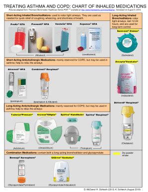Fillable Online Treating Asthma And Copd Chart Of Inhaled Medications