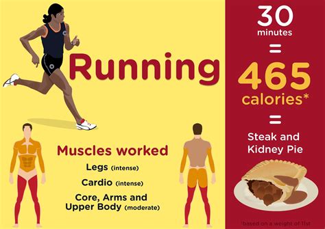 The Calorie Counting Chart That Will Make You Think Twice Before Eating Your Next Cheat Meal