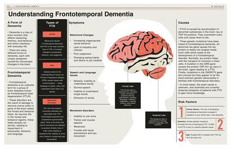 Frontotemporal Dementia Penn Memory Center