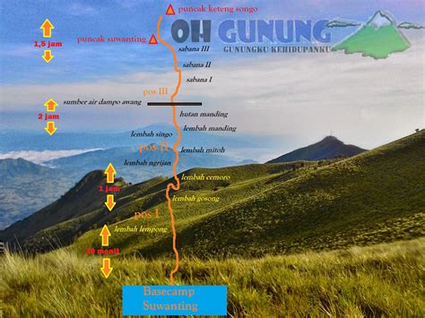 Jalur Bpendakian Bsuwanting Png Private Trip Merbabu Via Selo