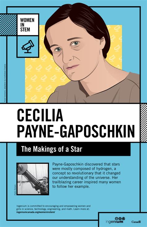 Cecilia Payne Gaposchkin Women In Science Technology Engineering And