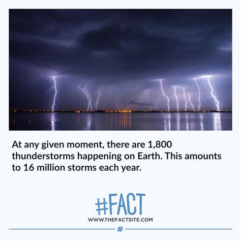 At Any Given Moment There Are 1800 Thunderstorms Happening On Earth