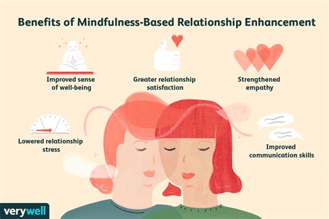 Mindfulness Based Relationship Enhancement Benefits