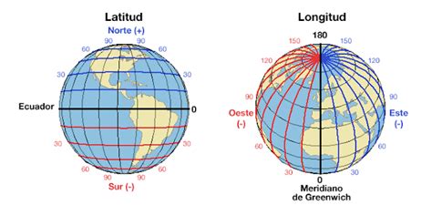 Geografía E Historia Ies Núñez Alvar Coordenadas Geográficas