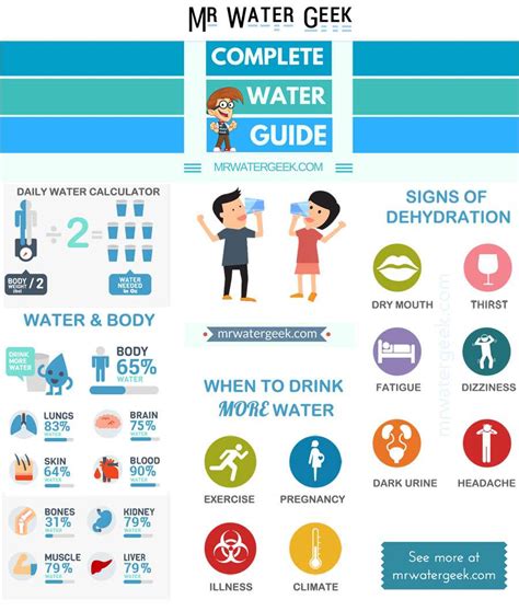 Complete Drink More Water And Body Hydration Guide Infographic