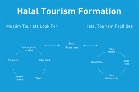 Friendly Moslem Travel Information Informasi Wisata Ramah Wisatawan