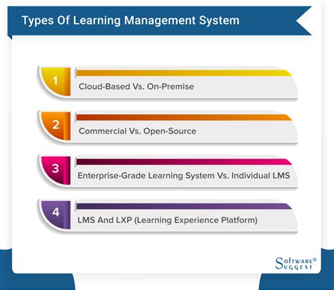 Best Learning Management Systems Lms In India For 2022 2022