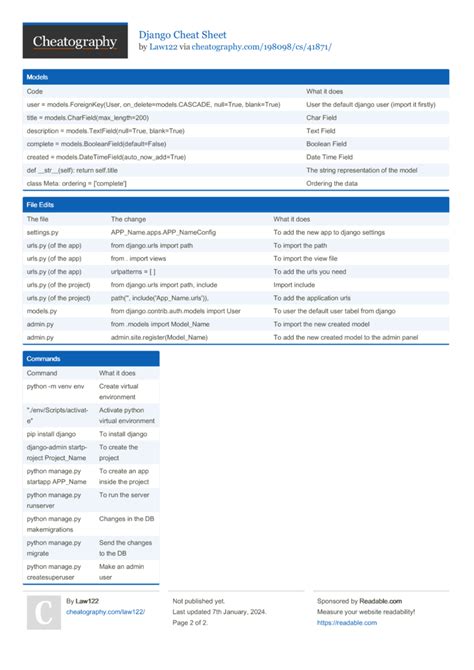 Django Cheat Sheet By Law122 Download Free From Cheatography