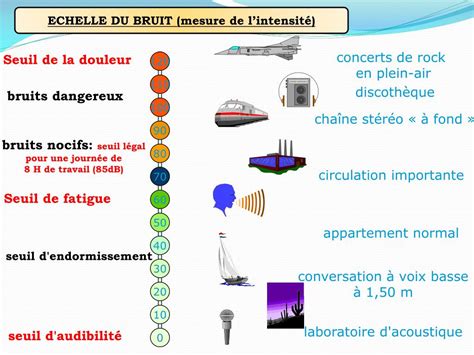 Ppt Un Risque Sp Cifique Le Bruit Powerpoint Presentation Free Download Id