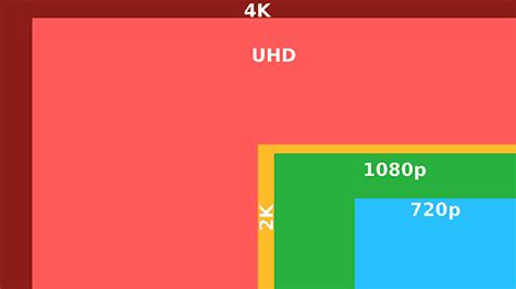2k Vs 4k Vs 1080p Know The Difference Leawo Tutorial Center