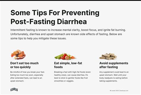 Diarrhea After Fasting: Why It Happens and What to Do About It - Levels