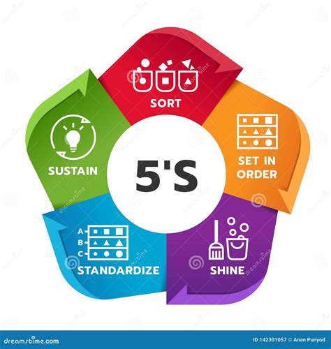 5s Methodology Management Chart Diagram With Sort Set In Order Shine