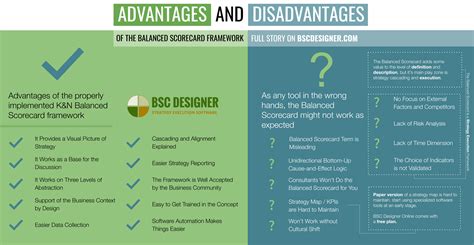 10 Advantages And 9 Disadvantages Of The Balanced Scorecard