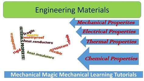 Engineering Materials Properties Of Materials Material Science