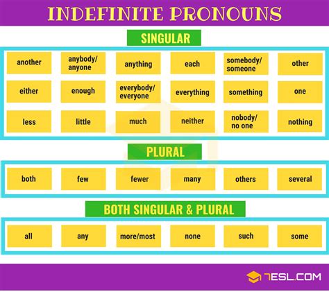 Pronoun Types Of Pronouns With Useful Examples Pronouns List • 7esl