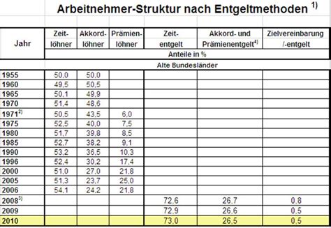 Maybe you would like to learn more about one of these? Arbeitsplan Fräsen Muster : Arbeitsplan Frasen Muster ...