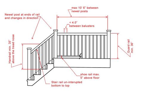 Some Typical Handrail Requirements Ontario Deck Stair Railing