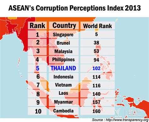 Corruption perception index was first published in german newsmagazine named der spiegel on 10 july 1995. ประกาศผลสอบคอร์รัปชัน | ThaiPublica
