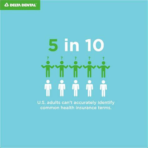 Plus, as children get free nhs dental care up to the age of 18, they you agree to the monthly charge and then pay the insurance company, and it pays the dentist. Dental Insurance 101 INFOGRAPHIC | Dental insurance plans, Dental insurance, Health insurance ...