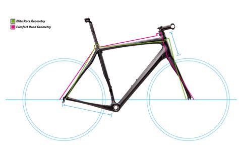 Road Bike Geometry And What To Look For Learn The Col Collective
