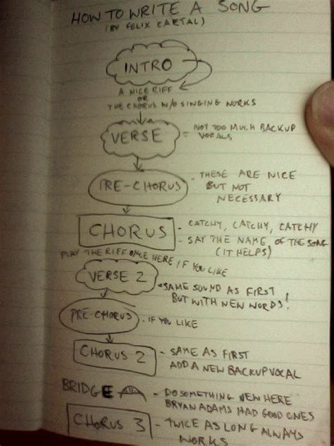 And if you find that you're still running out of steam by the time you start writing a chorus, keep in mind that you can always rearrange the order of the parts. How To Write A Song - Nice outline on song form ...
