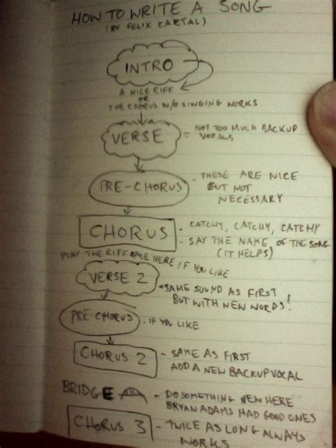 Check spelling or type a new query. How To Write A Song - Nice outline on song form ...