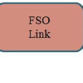 Share your knowledge with the community. FSO as inter-satellite communication link | Download ...