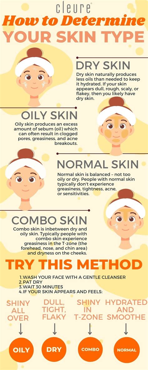 How To Determine Your Skin Type Infographic Cleure