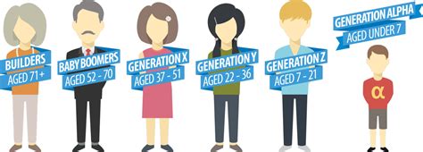 4 Tips For Blending Generations Into The Same Workplace Manning Live