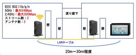 よくある質問q & a wifi本体と充電アダプターなどがセットになっております。 レンタルセットはどのように受取れますか？ 家 離れ Wi Fi - home.infotiket.com