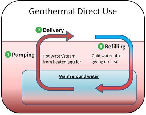 Pdf | hidden geothermal system is defined as a geothermal system with lack of surface based on cl/so4/hco3. Geothermal Heating and Cooling Technologies | Renewable Heating and Cooling: The Thermal Energy ...