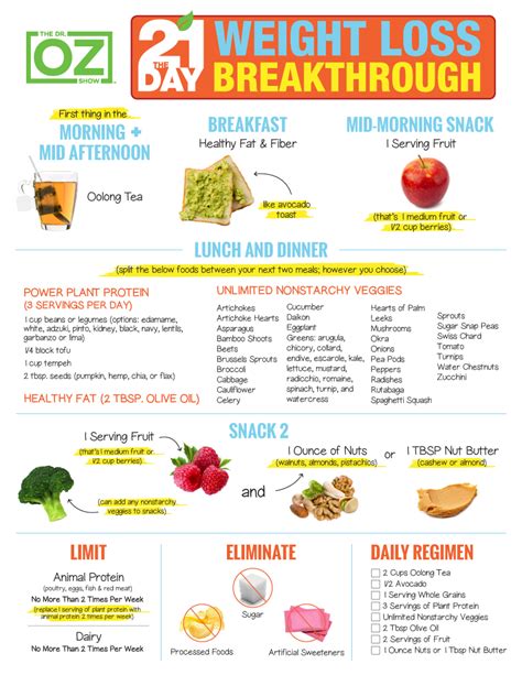 Healthy Diet Food Plan For A Complete Week