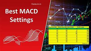 Tack Think Ahead Canvas Macd Settings For 5 Minute Chart Intuition