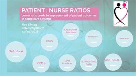 Nurse Patient Ratio By Rea Dimag