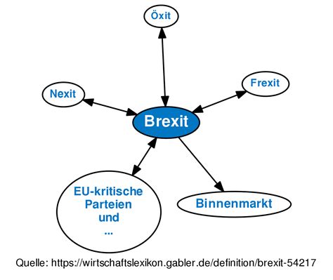 Here are the best free mind map tools and software. Brexit • Definition | Gabler Wirtschaftslexikon