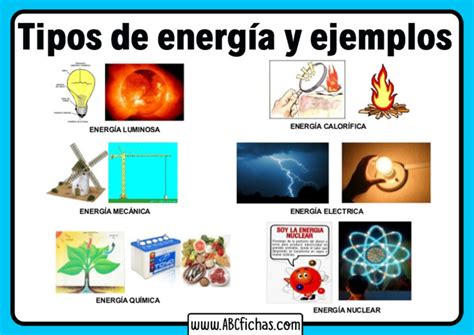 Tipos de Energía y Ejemplos Fichas diseñadas para Niños