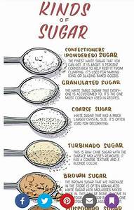 Granulated Sugar Powdered Sugar Baking Chart How To Make Icing Food