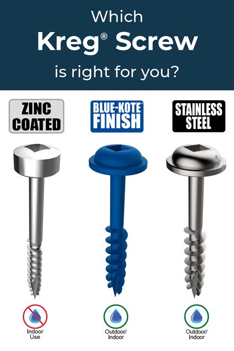 Learn Which Type Of Screws To Use On Your Wood Projects Woodworking